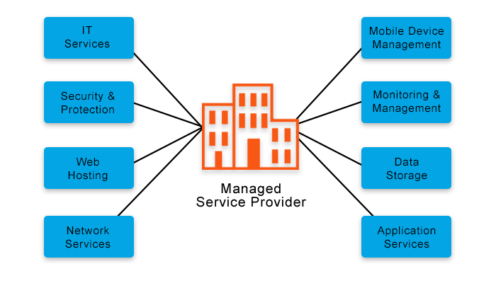 Will Managed Services Lead The Creation Of Cybersecurity Platforms 